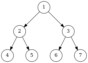 Binary Tree