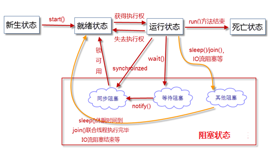 线程生命周期图.png
